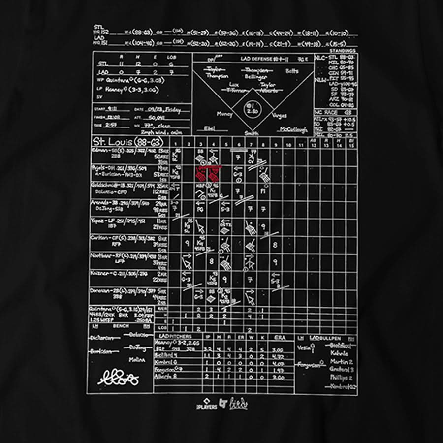 Albert Pujols: 700 Scorecard